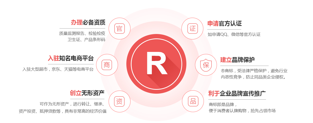 澜沧商标注册的作用